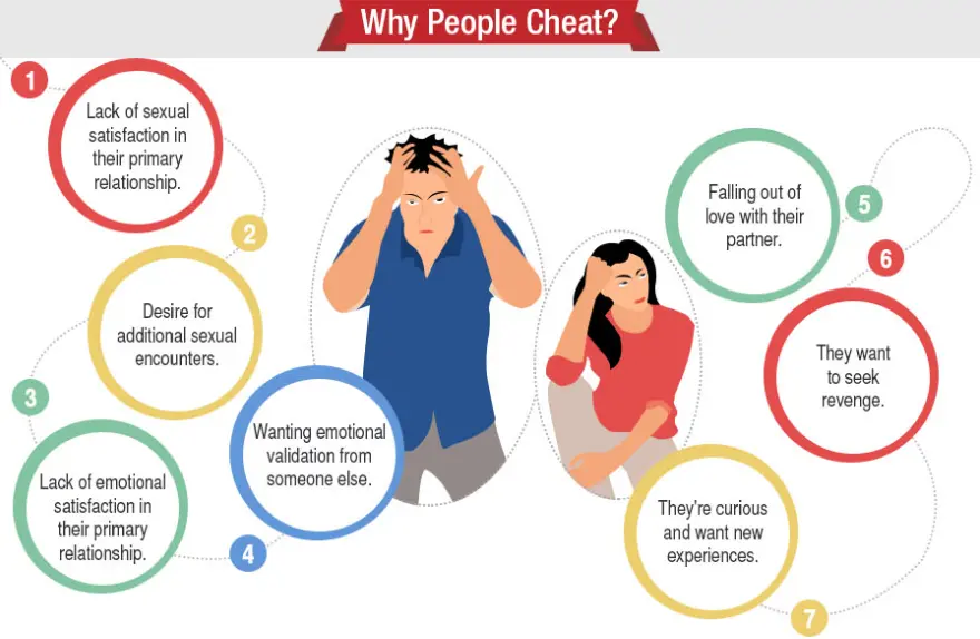 why people cheat