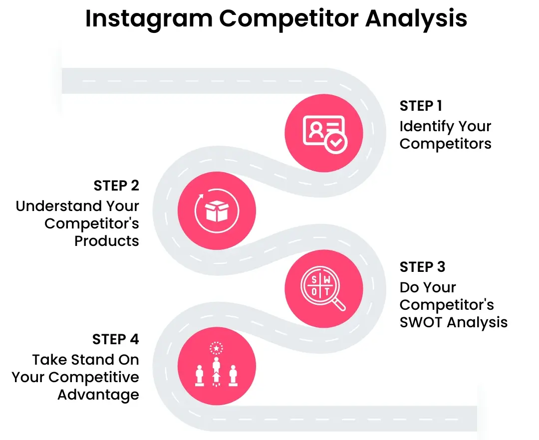 Instagram competitor analysis