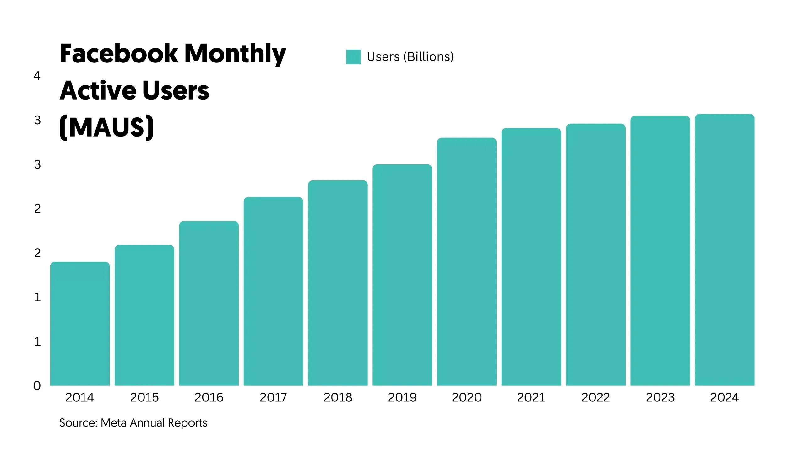 2024 Facebook statistics