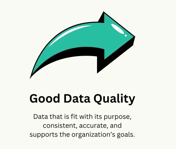 Data quality and accuracy 