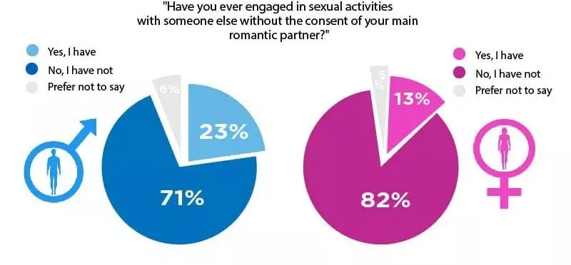 2024 cheating statistics