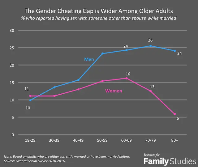 Cheating statistics