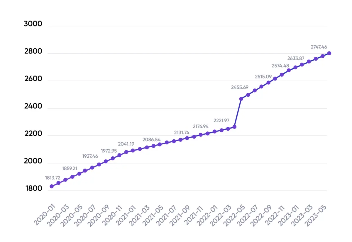 WhatsApp global monthly users 2024