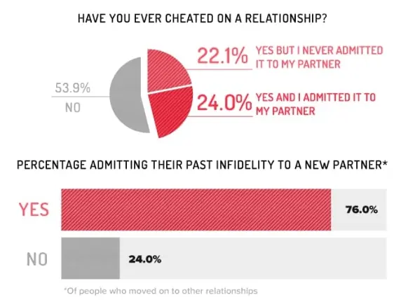 2024 cheating statistics