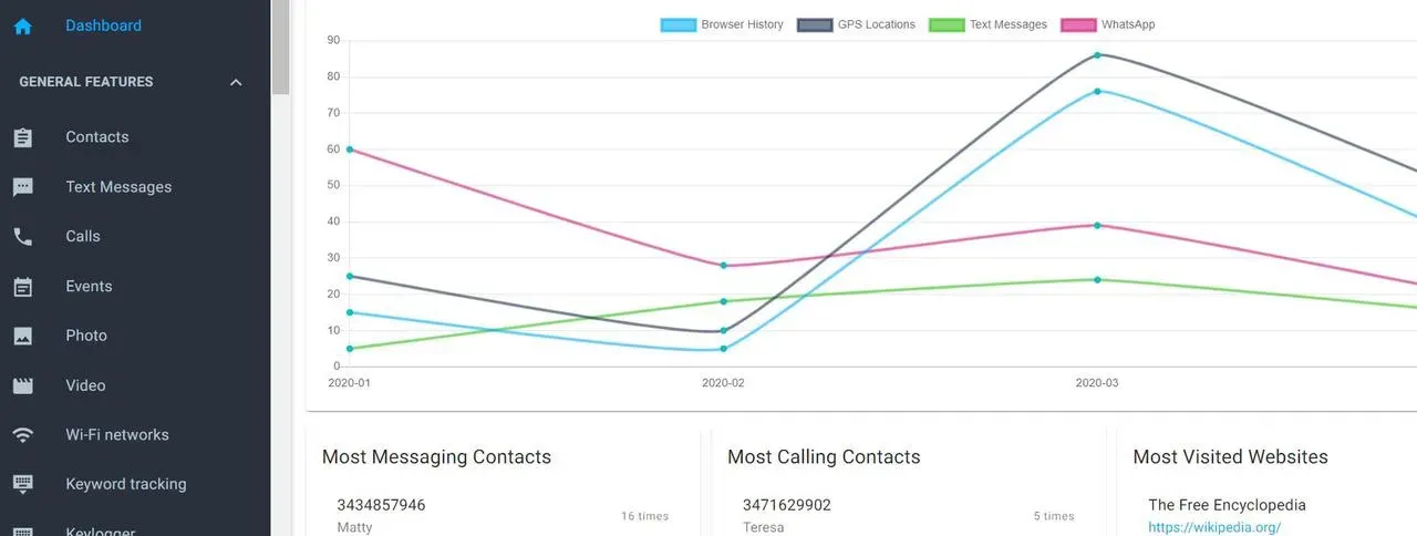 mSpy dashboard