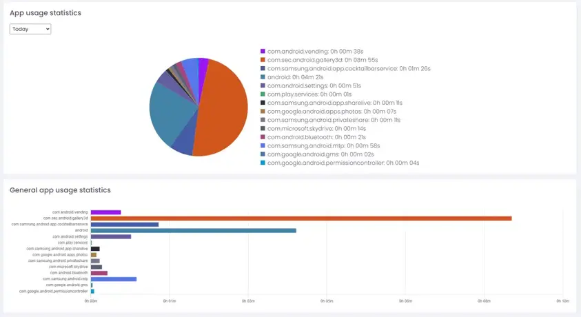 uMobix App Usuage Interface